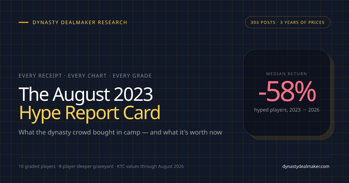 The August 2023 dynasty hype report card graded with three years of KTC value data